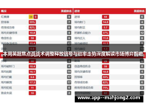 本周英超焦点战战术调整释放信号与赔率走势深度解读市场博弈前瞻